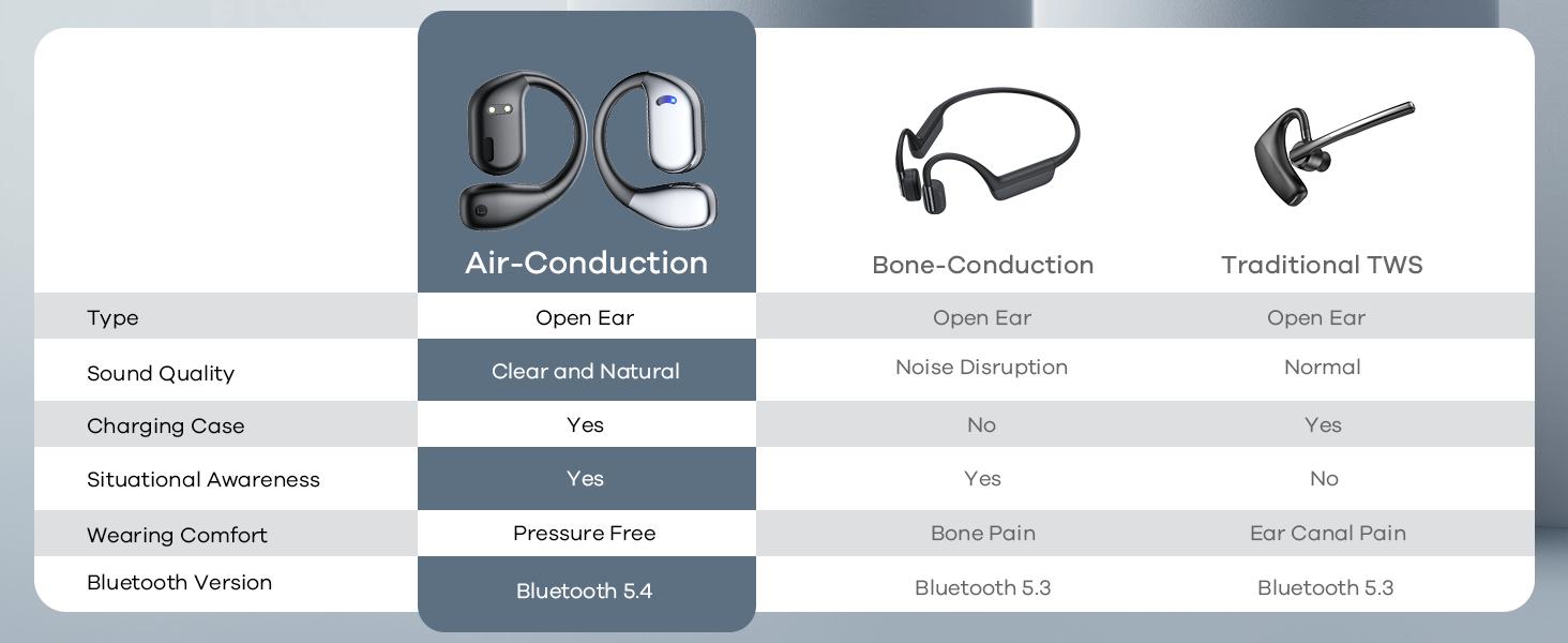 Open-Ear Bluetooth 5.4 Wireless Headphones, Electronic Audio Device with LED Display, 60H Playtime, Call Mic, IPX5 Rated Waterproof, Secure Fit Sports Over-Ear Design, Soft Silicone Earbuds, Fast Charge, #SummerVibes outdoorfun