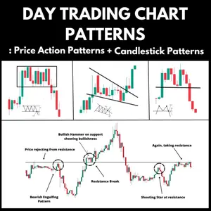 Day Trading Chart Patterns : Price Action Patterns + Candlestick Patterns Paperback – Large Print, March 28, 2023