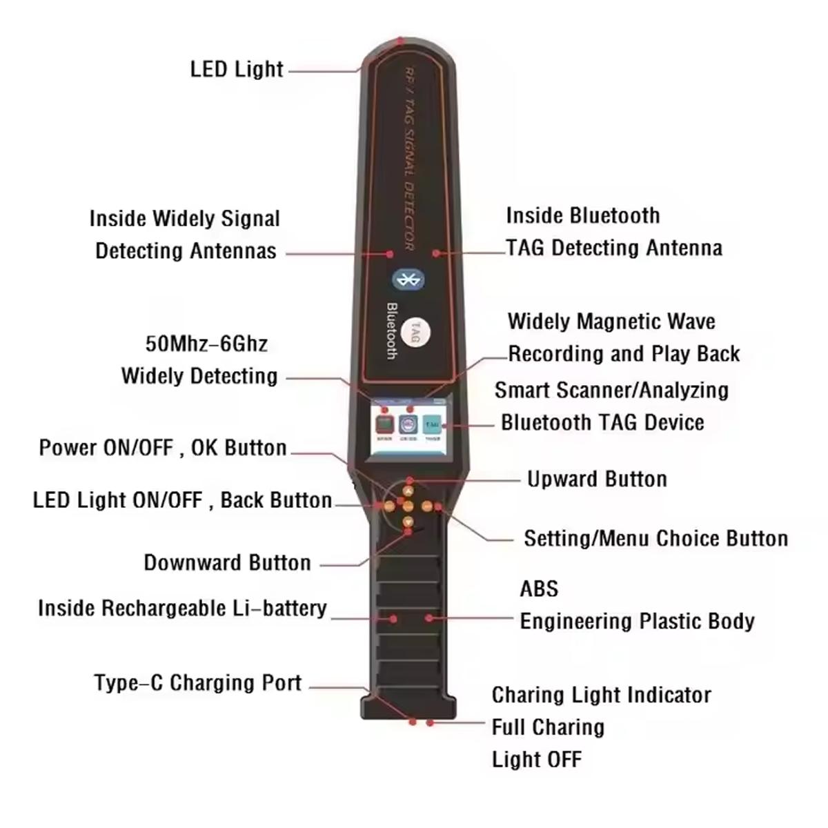 DS-828 Professional Bluetooth TAG Detector - Find Apple AirTag, GPS Tracker, Hidden Camera, RF Signal Scanner 50MHz-6GHz with Recorder