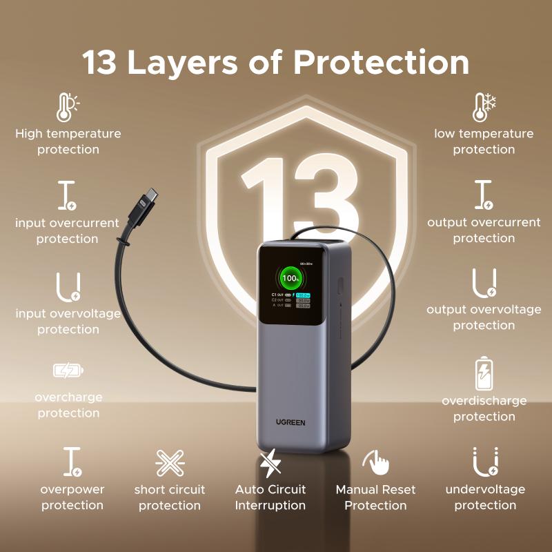 UGREEN Nexode Power Bank 20000mAh 165W with Built-in Retractable USB C Cable Laptop Travel Portable Charger, 100W Input, Fast Charging for MacBook Pro/Air/iPhone 17 16/iPad Pro/Galaxy S25 Ultra/Dell/HP and More TikTokShopBlackFriday ,TikTokShopHolidayHaul