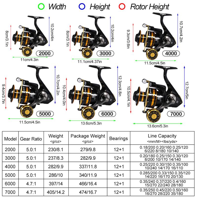 Sougayilang Stainless Steel Fishing Reel, Precision Carving Line Cup, Anti-corrosion Waterproof Spinning Wheel for Outdoor Fishing