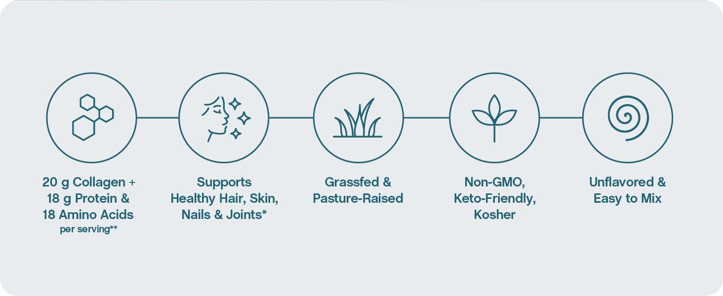 NeoCell Collagen Bio-Peptides Powder | 22oz | Super Hair, Skin, and Nails | Superior Absorption | Grassfed Protein Supplement | Advanced with 18 Essential Amino Acids