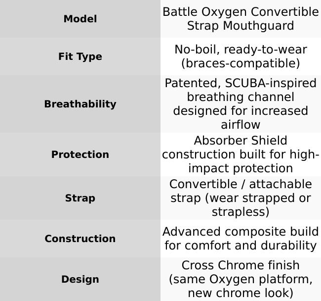 Cross Chrome Oxygen Football Mouthguard