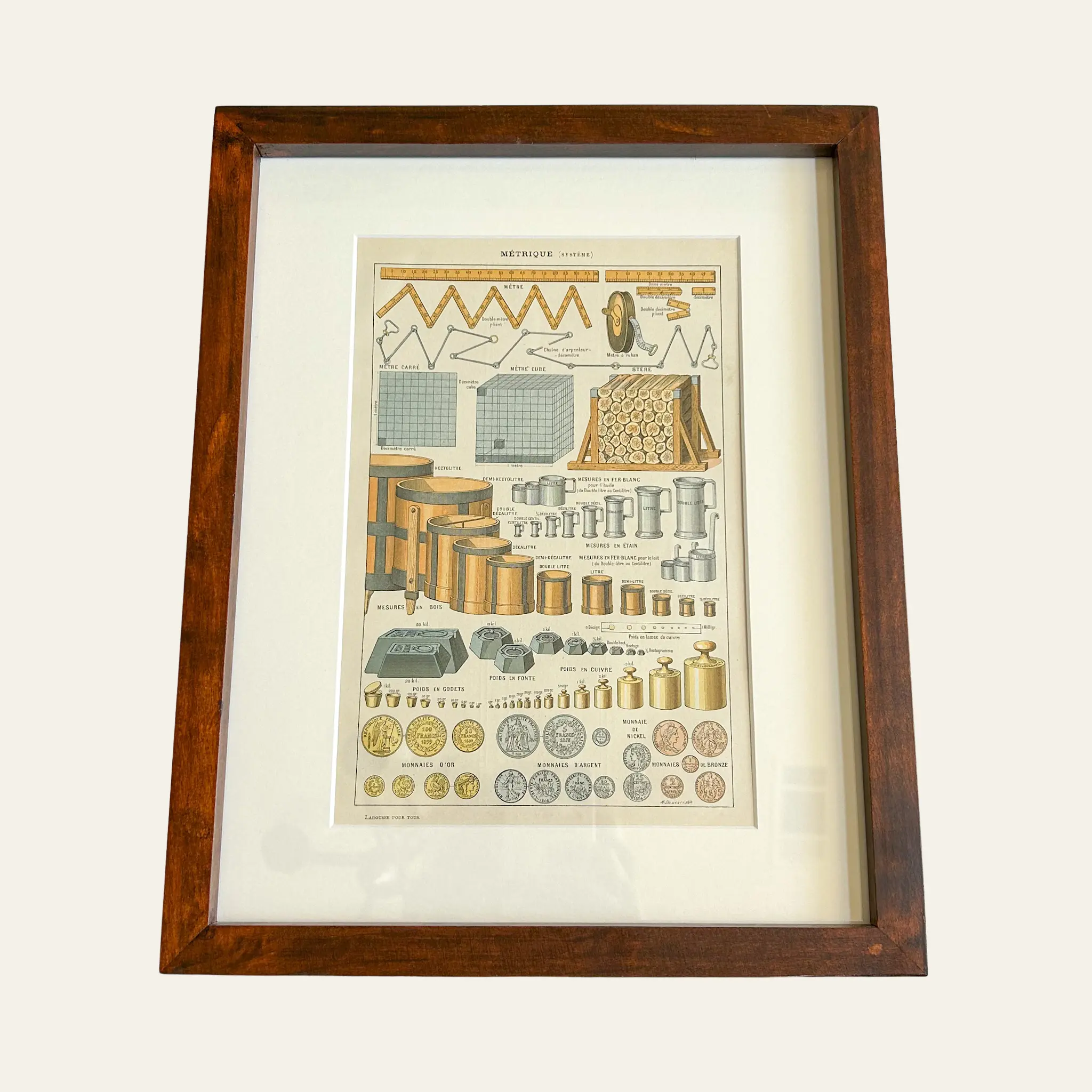 Antique Framed French Metric System Chart