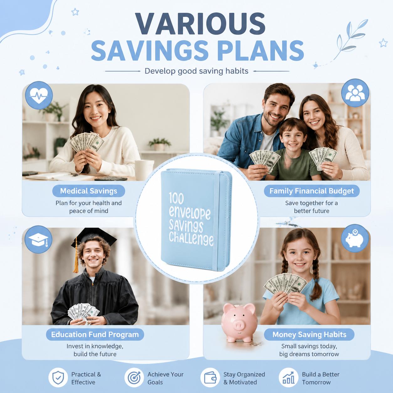 100 Days Money Saving Challenge Coin Envelope Budgetstorage Book, Money Saving Binder, Easy and Fun Way to Save $10,000 or $5,050, Saving Challenge Book with Family, Friends budget organizer, budget organizer