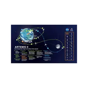 Artemis II Mission Space Poster Unframed - Launch System SLS Crewed Test Map Diagram Poster - Artemis II Autograph Signed