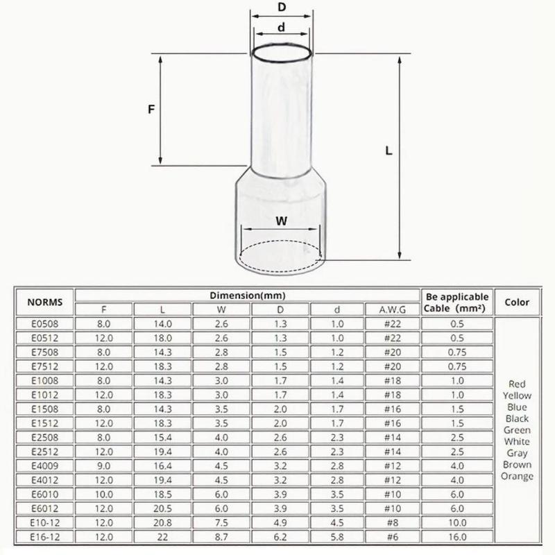 Wire Crimping Tool Kit, 300pcs-1900pcs Wire Crimp Terminals & Crimper Plier Set, Insulated Wire Connectors with Crimper Plier, Home Accessories