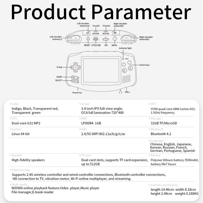 Anbernic RG 34XX Handheld Game Console【Buy 1 Get 1 HDMI 4K Cable+1 Fancy Case+1 Type-C Cable+1 Screen Protector+1 Lanyard】3.4-inch IPS Full-view Angle 720*480 H700 Quad-core ARM Cortex-A53 LPDDR4 1GB Ready to Play Gift Package