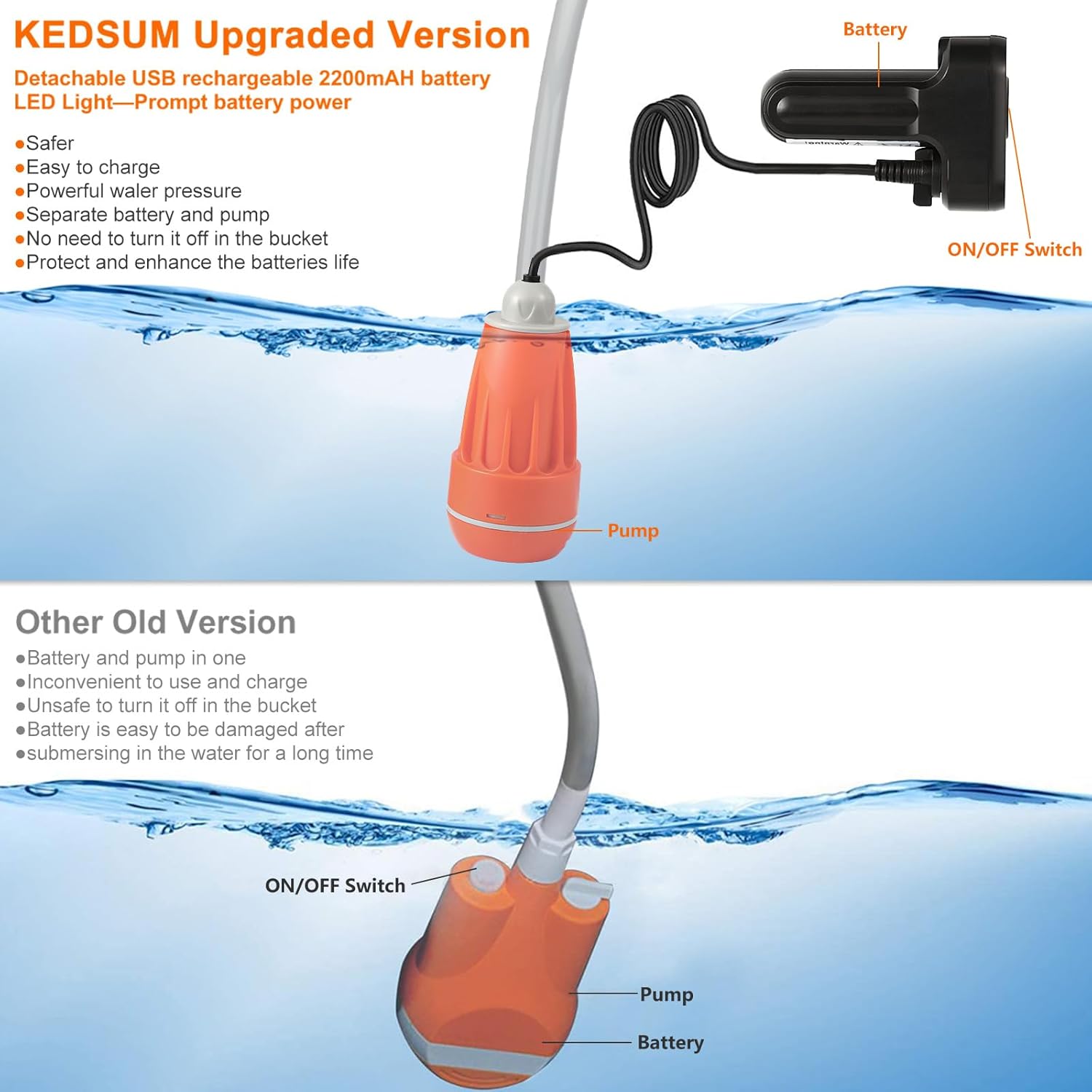 Portable Shower, Portable Camp Shower Pump with Rechargeable Battery, Portable Shower for Camping, Portable Outdoor Shower Head for Camping, Hiking, Traveling(+ Handheld Sprayer)