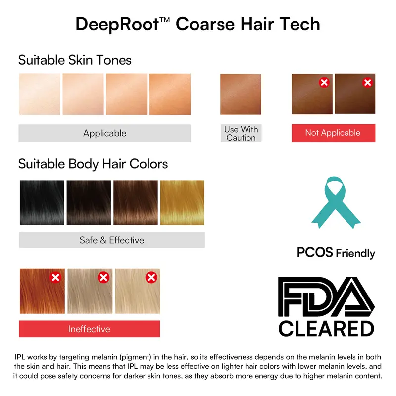 INIA HAUTE Pro Sapphire Ice-Cooling IPL Hair Removal Device – Painless, FDA Cleared, Full Body & Bikini Use, Long-Lasting Results for Women & Men, 2-Year Warranty – Stay Cool & Smooth, 8