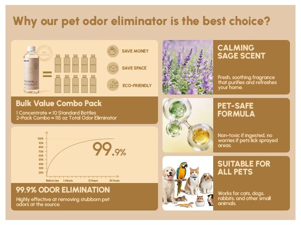fedpet Pet Deodorizer, Pet Perfume, Enzymes to Break Down Urine, Sage, Grapefruit, Deionized Water, Plant Extracts, Safe and Non-Toxic for Pets, Eliminates Indoor Odors, Air Freshener Spray, 300ml 1:10 Concentrate fedpet Pet Deodorizer, Pet Perfume, Enzymes to Break Down Urine, Sage, Grapefruit, Deionized Water, Plant Extracts, Safe and Non-Toxic for Pets, Eliminates Indoor Odors, Air Freshener Spray, 300ml 1:10 Concentrate