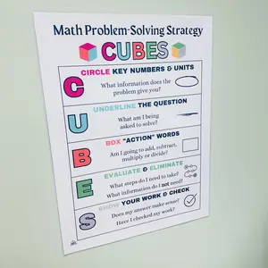 CUBES Math Strategy Anchor Chart | Math Problem-Solving Poster | Math Classroom Decor | Middle School Math Laminated Poster
