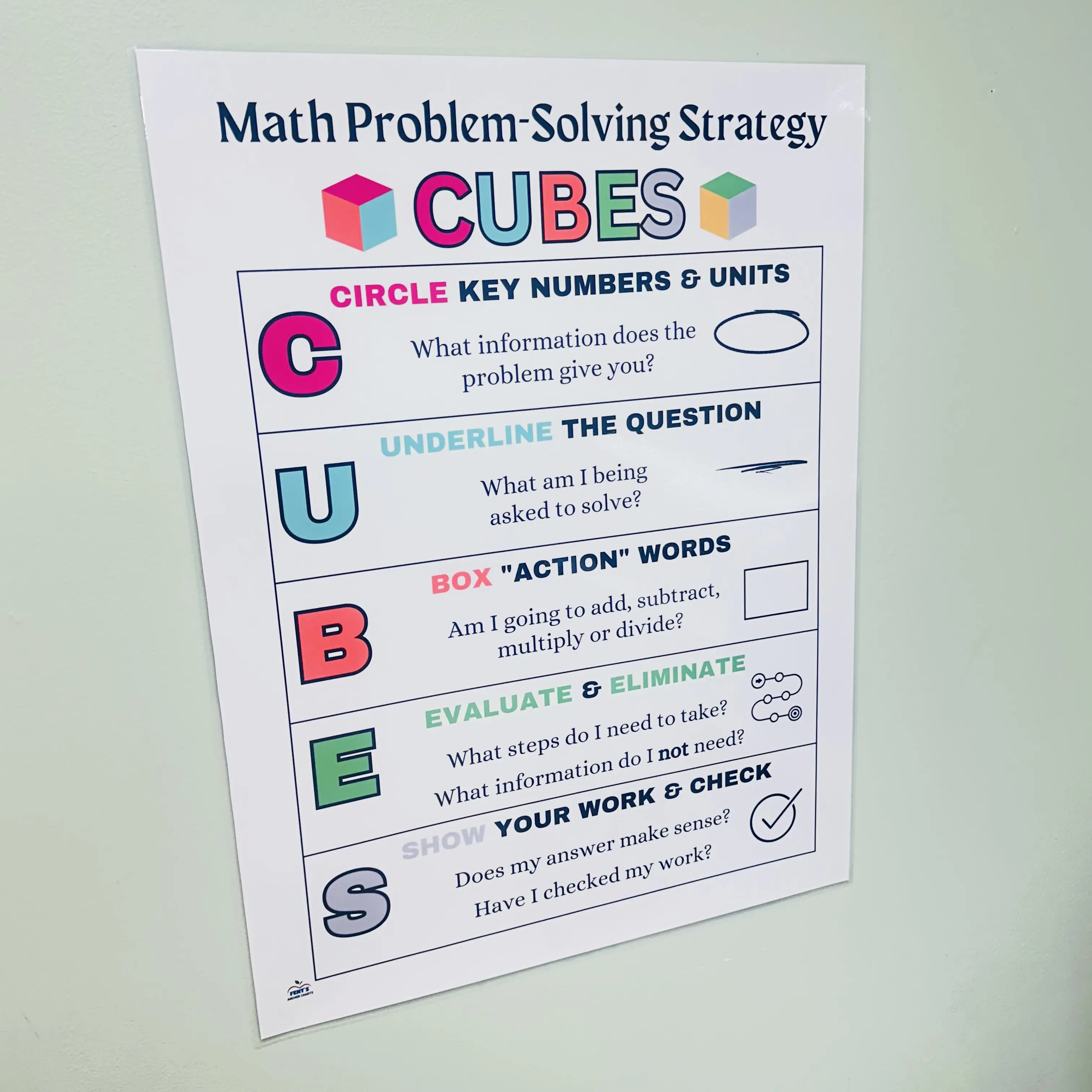 CUBES Math Strategy Anchor Chart | Math Problem-Solving Poster | Math Classroom Decor | Middle School Math Laminated Poster
