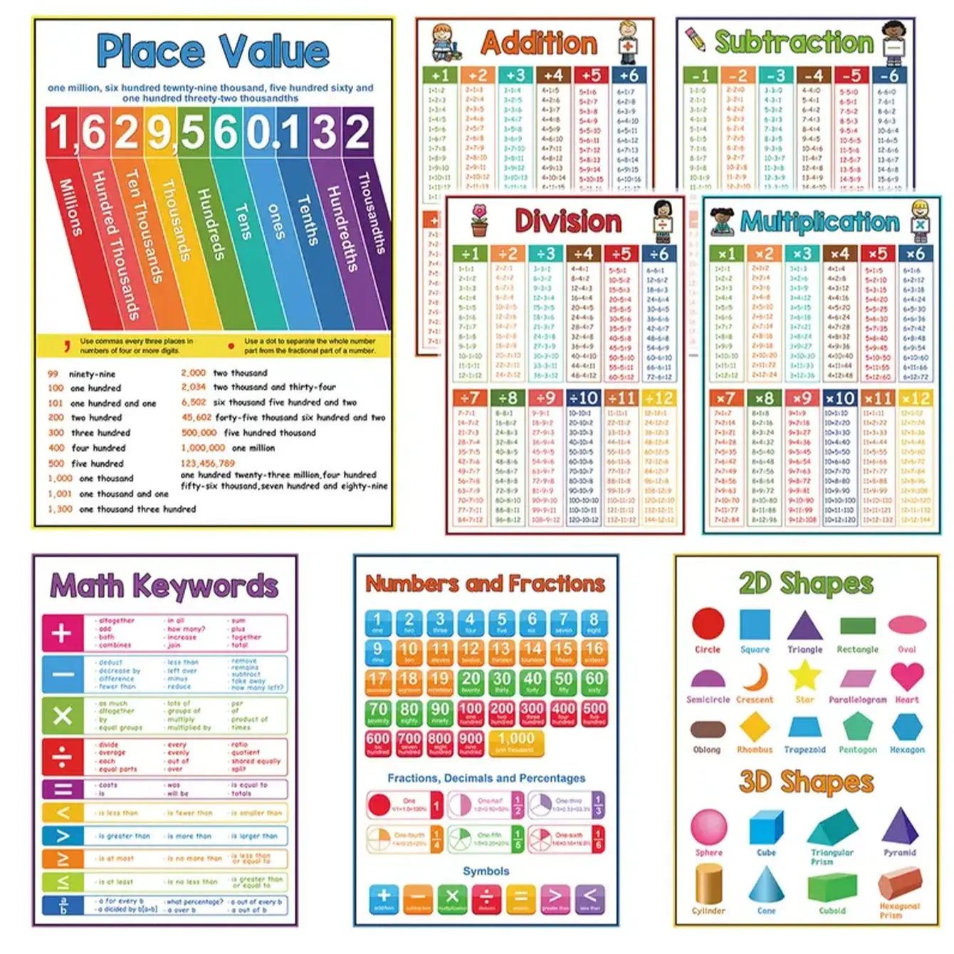 8pcs Math Education Posters, Basic Teaching Multiplication Division Addition Subtraction Number Shape Learning Flashcards, Classroom Decoration, Classroom Supplies Charts, School Supplies, Learning Materials