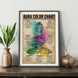 Aura Color Chart Yoga Poster Vintage Poster Yoga Poster