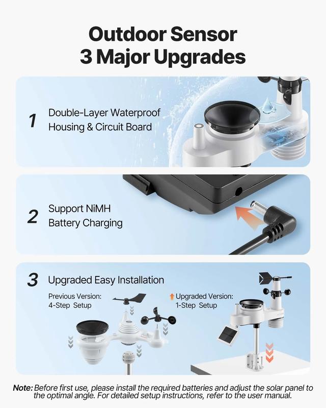 VEVOR 7-in-1 Wi-Fi Weather Station with APP, 7.5-Inch VA Display, Wireless Solar Powered Outdoor Sensor, Rain Gauge, Indoor Outdoor for Weather Forecast, Wind Speed, Temperature, Humidity, Rainfall