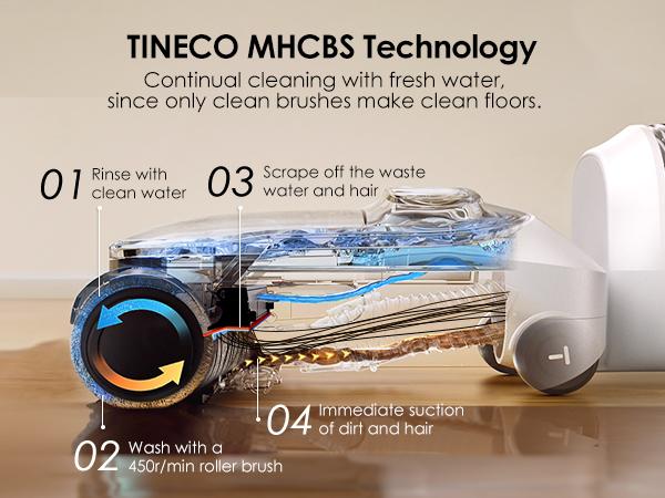 Tineco Floor ONE STRETCH S6 Wet Dry Vacuum Cleaner, 180°Lay-flat, 5.1 inch Compact Design,158℉ Flashdry Self-Cleaning in 5min, Long Runtime, Dual-Sided Edge Cleaning, Enhanced Cleaning Flexibility