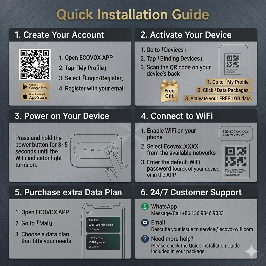 Portable WiFi supporting 120+ countries, automatic switching between AT&T/T-Mobile/Verizon networks, 150Mbps 4G LTE speed, FCC certified, pocket-sized, suitable for airports, RVs, date rescue, and more. Includes 1GB of data.