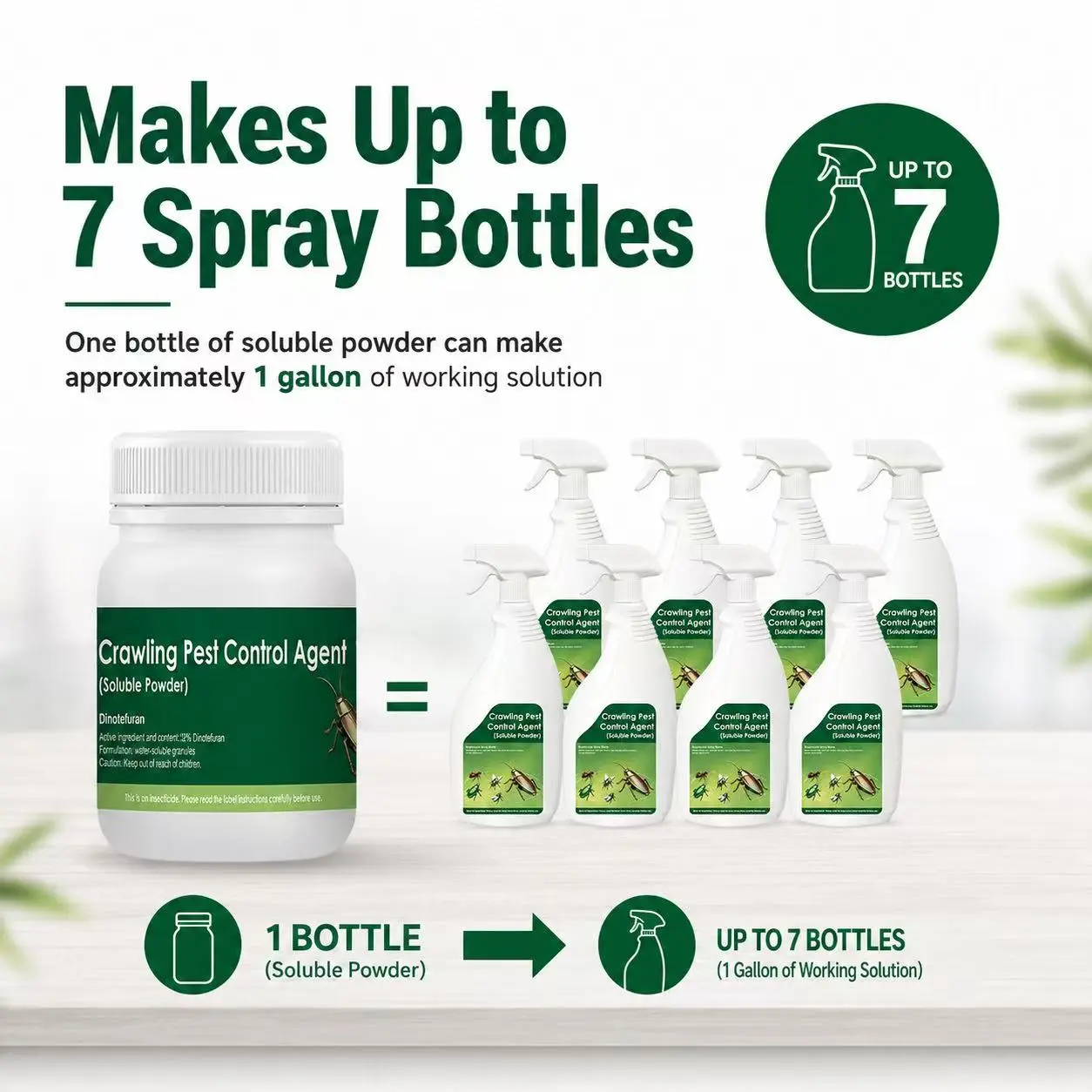 One soluble powder bottle makes up to seven spray bottles of prepared solution