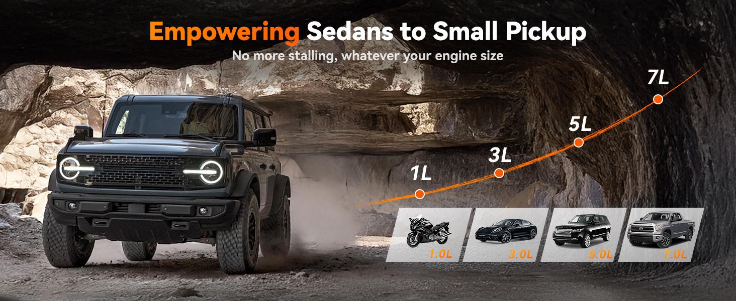 WOLFBOX 2000A Jump Starter 12000mAh Battery Jumper Starter Portable with LED Display 12V Car Battery Jump Starter Pack for 7L Gas 6L Diesel Engines with Booster LED Light Jumper Cables Lifetime Warranty WOLFBOX 2000A Jump Starter 12000mAh Battery Jumper Starter Portable with LED Display 12V Car Battery Jump Starter Pack for 7L Gas 6L Diesel Engines with Booster LED Light Jumper Cables Lifetime Warranty