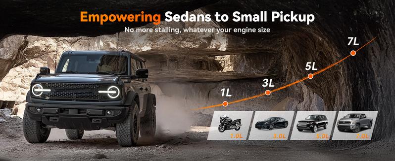 WOLFBOX 2000A Jump Starter 12000mAh Battery Jumper Starter Portable with LED Display 12V Car Battery Jump Starter Pack for 7L Gas 6L Diesel Engines with Booster LED Light Jumper Cables Lifetime Warranty WOLFBOX 2000A Jump Starter 12000mAh Battery Jumper Starter Portable with LED Display 12V Car Battery Jump Starter Pack for 7L Gas 6L Diesel Engines with Booster LED Light Jumper Cables Lifetime Warranty