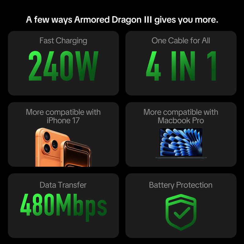 MFish Armored Dragon III 4-in-1 Multi 240W Max Fast Charging Cable with USB A Type C Lightning for iPhone 17& Samsung Laptops  Charger