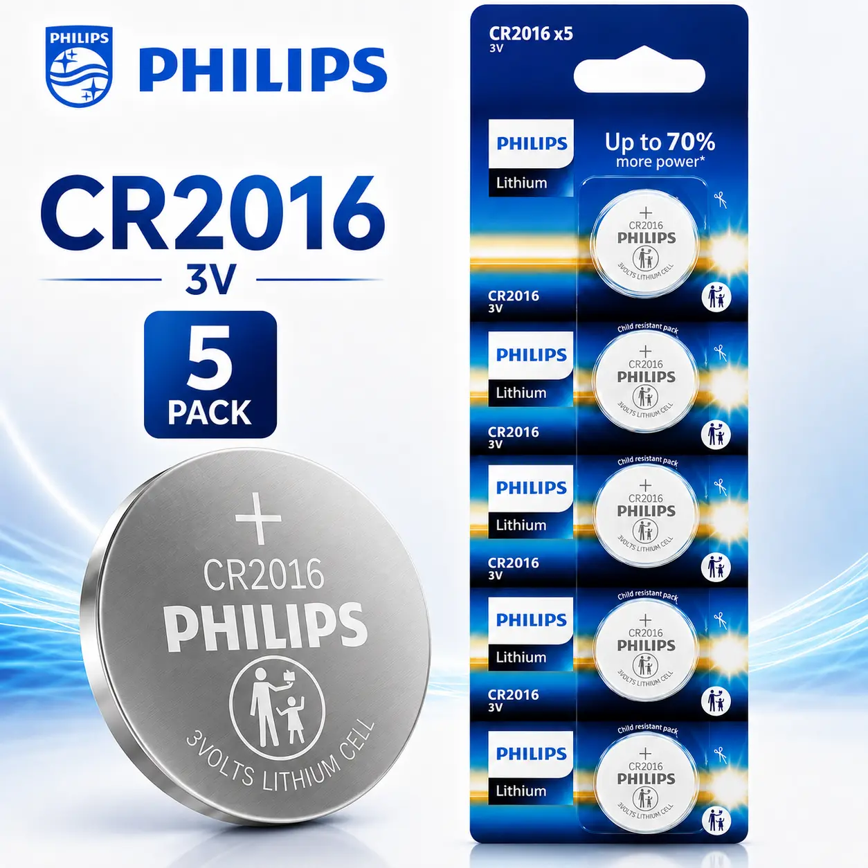 Philips CR2016 3V Lithium Coin Batteries (5-Pack), 1.6mm Ultra-Thin Button Cell for Slim Remotes, Key Fobs