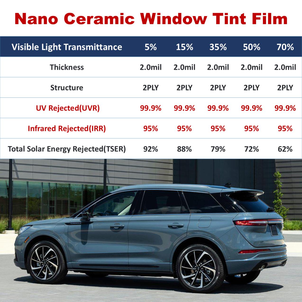 Premium Nano Ceramic Film 15% VLT - 95% Heat & 99.9% UV Block | 20"x25ft Window Tint for Car, SUV & Home | Ultimate Cool & Privacy