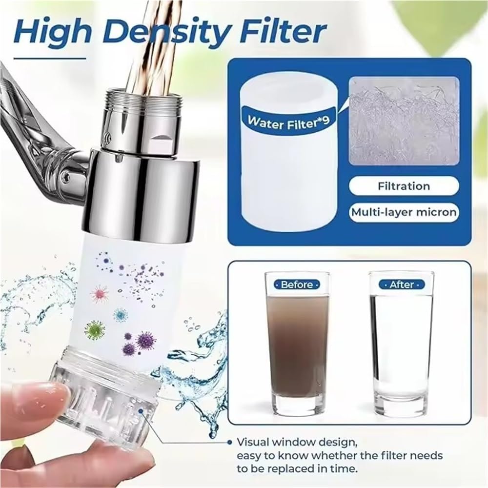 1080° Swivel Kitchen Faucet Extender with 6 Filters, 2 Spray Modes, Anti-Splash Design. 360° Rotatable Faucet Aerator for Sink, Easy Install for Bathroom & Kitchen, Gentle Water Flow for Hand & Face Washing, Kid-Friendly