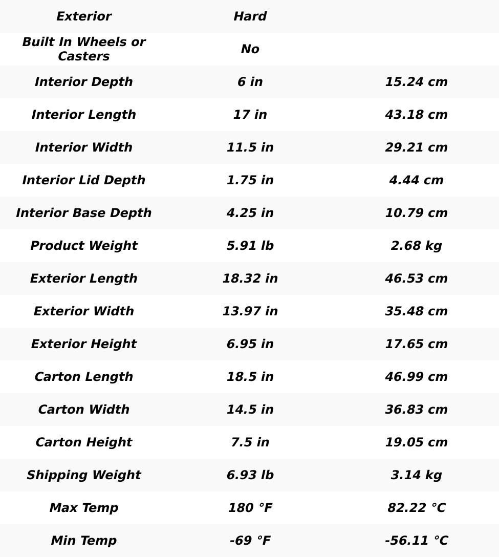SKB 3i-1711-6B-E Small Military-Standard Waterproof Case 6" Deep (Empty)