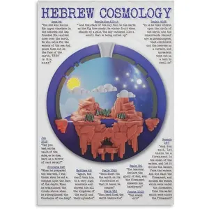 Flat Earth Anceint Hebrew Cosmology Poster Canvas Poster Wall Art Decor Print Picture Paintings for Living Room Bedroom Decoration 20x30inch(50x75cm)