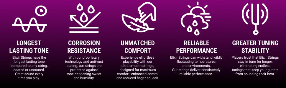 Strings, Acoustic Guitar Strings, 80/20 Bronze with NANOWEB Technology, Longest-Lasting Bright and Focused Tone For Life with Comfortable Feel, 6 String Set, Extra Light 10-47