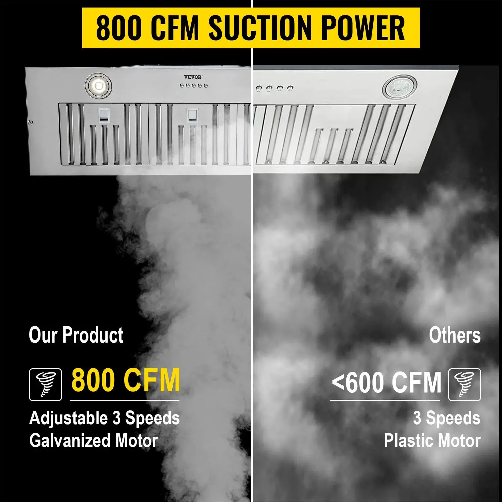 【Summerfinds】VEVOR Insert Range Hood,  800CFM 3-Speed, 36 Inch Stainless Steel Built-in Kitchen Vent with Push Button Control LED Lights Baffle Filters, Ducted/Ductless Convertible, ETL Listed