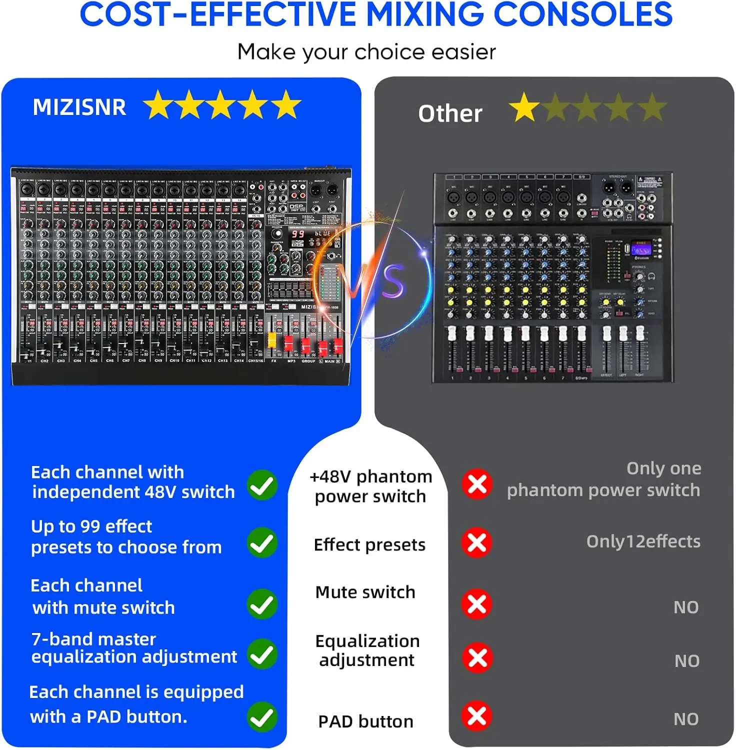16 Channel Audio Mixer Professional Sound Mixing Board with 99 DSP