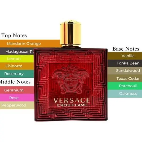 Versace Eros Flame 3.4oz Eau de Perfume for Men (Tester) Masculine Blend Fragrance Bold Fragrance