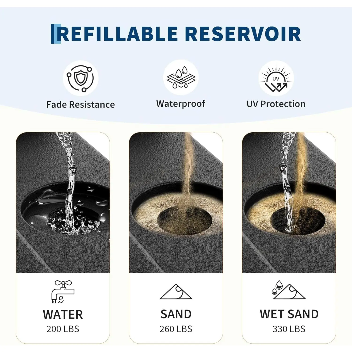 Patio Umbrella Base - 330lbs Load Square Polyethylene Tool-Free Weighted Board, Water/Sand-Fillable for 10-15FT Cantilever Outdoor Umbrellas (Garden, Deck Use), Black, Sturdy, 260 Lbs Sand