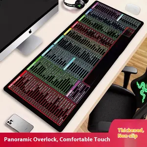 2025 NEW Large Excel Office Desk Mousepad | Extra Large XXL Deskmat w/Quick Ref Chart for Office Work & Gaming | Anti-Slip Stitched Edges | For Computer & Spreadsheet Enthusiasts