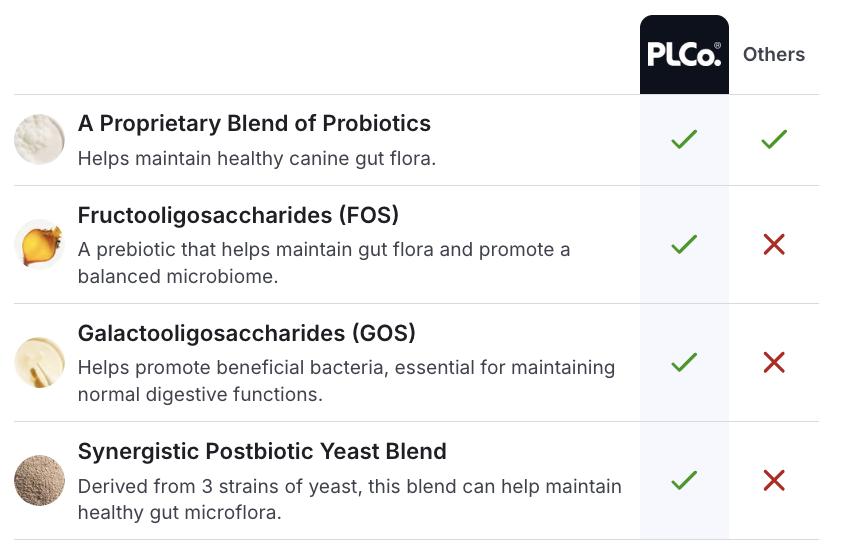 PetLab Co. Probiotics for Dogs Soft Chews for Seasonal Allergies, Gut, and Digestive Health. Vet-Reviewed, Premium-Quality Ingredients - Supplements