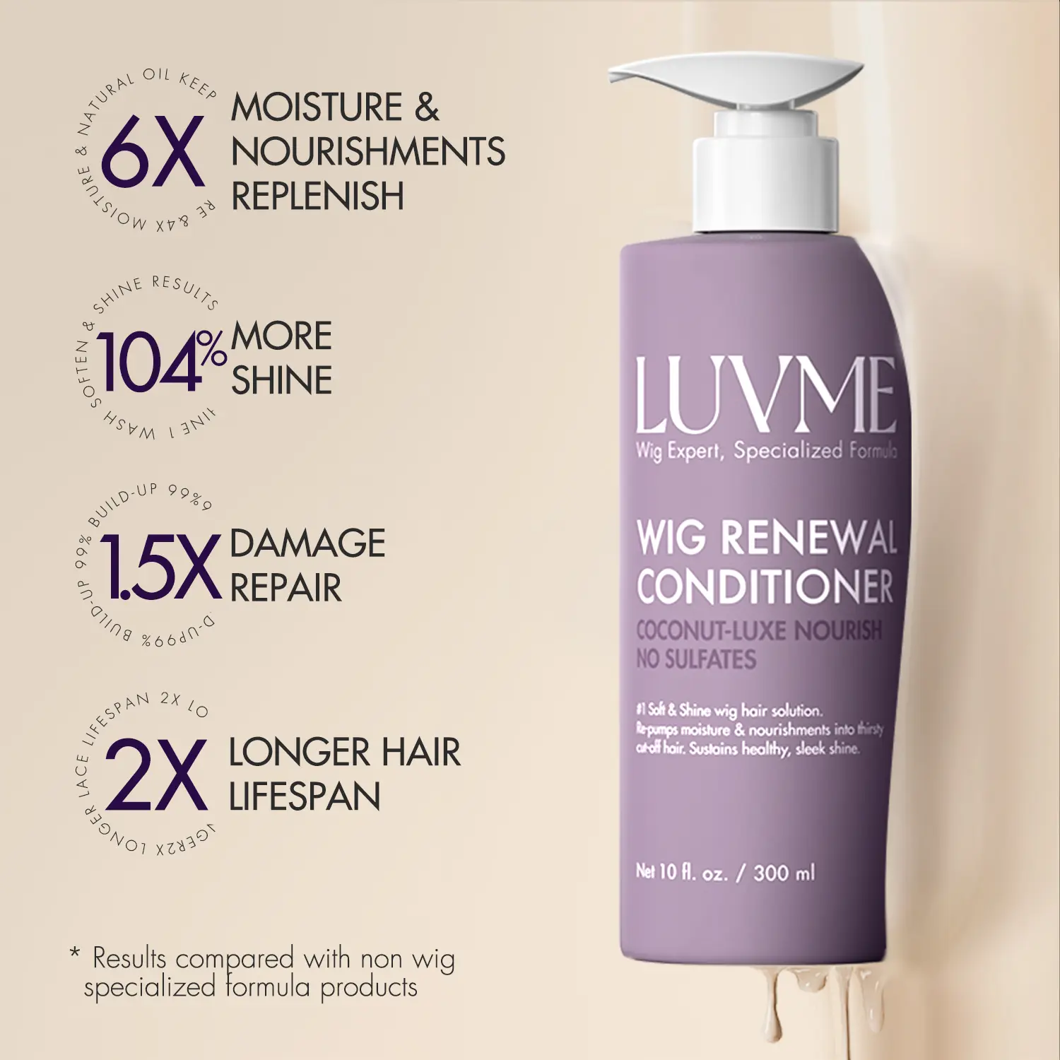 Wig Renewal Conditioner (10 fl.oz / 300 mL)