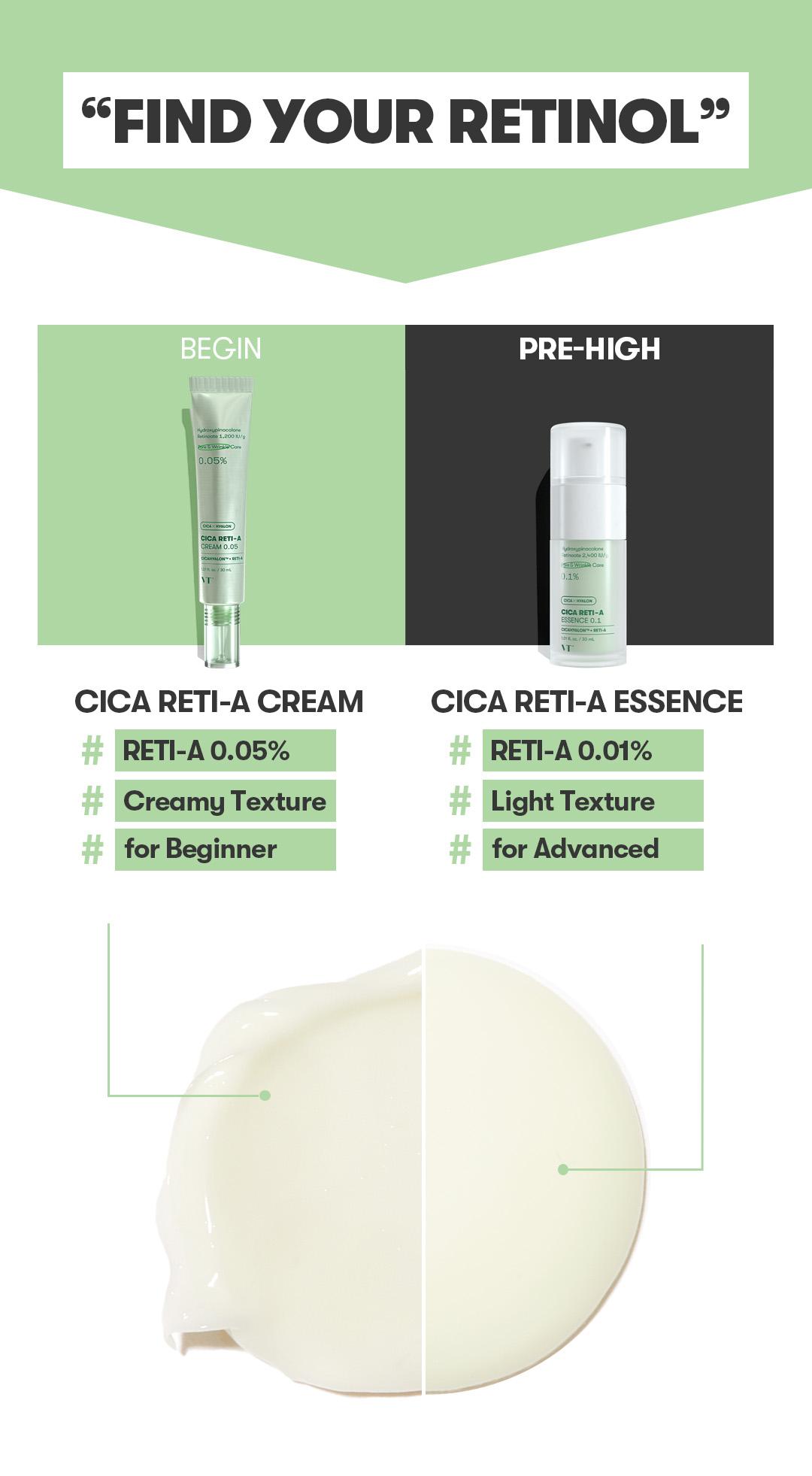 [Official VT Cosmetics] VT CICA RETI-A ESSENCE 0.1, lightweighted essence for poor and wrinkle care, formulated cicahylon and  shrinks pores
