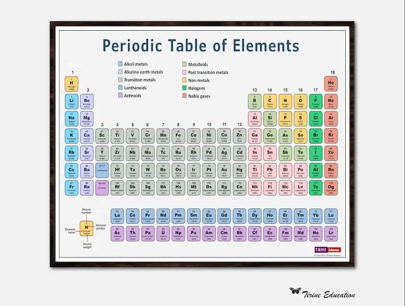 Periodic Table of Elements Poster, Science Chemistry Classroom, Laboratory, Middle School, High School Science, educational classroom poster
