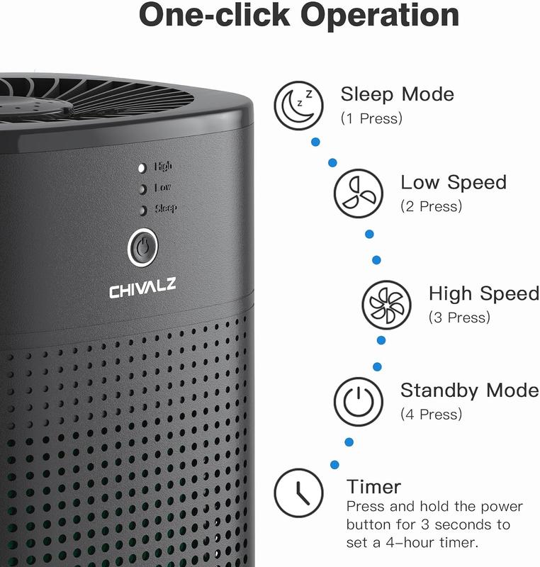 Chivalz 2 Pack Air Purifier for Bedroom Allergies Pet Hair 3 in 1 Filter with HEPA Sleep Mode Removes Dust Smoke Pollutants Odors Air Purifier Natural Air Filter, Household Appliances #TikTokShopBlackFriday Fragrance Machine