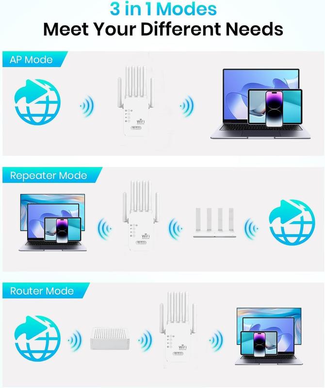 WiFi Extender, 1200Mbps Dual Band 2.4GHz/5GHz Signal Booster with 6 High-Gain Antennas,  Covers Up to 2000 Sq. ft & 30 Devices,Repeater with Ethernet Port, Ideal for Home Studios, Remote Work