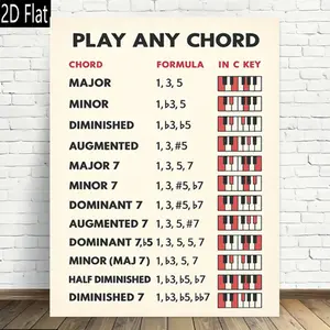 2D Flat A 2D Flat, Single Sheet, Piano Chord Chart, Suitable for Beginners, Using Wooden Frame Canvas, Featuring Modern Retro Style. This High-Quality Printed Poster Can Be Used as Elegant Decoration for Home Office, Also Suitable for Halloween and Christ