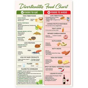 Diverticulitis Food List Poster,, Diverticulitis Foods To Avoid, Diverticulitis Foods To Eat, Food Guide, Diverticulosis Diet Food Chart, Good for Digestion