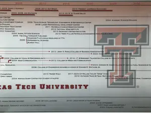 Timeline of Texas Tech University Poster