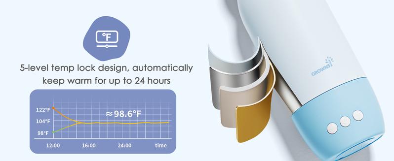 Grownsy Portable Bottle Warmer, Fast Baby Bottle Warmer On The Go, Cordless Travel Milk Warmer for Breastmilk/Formula, with Precise Temperature Control, Memory Function