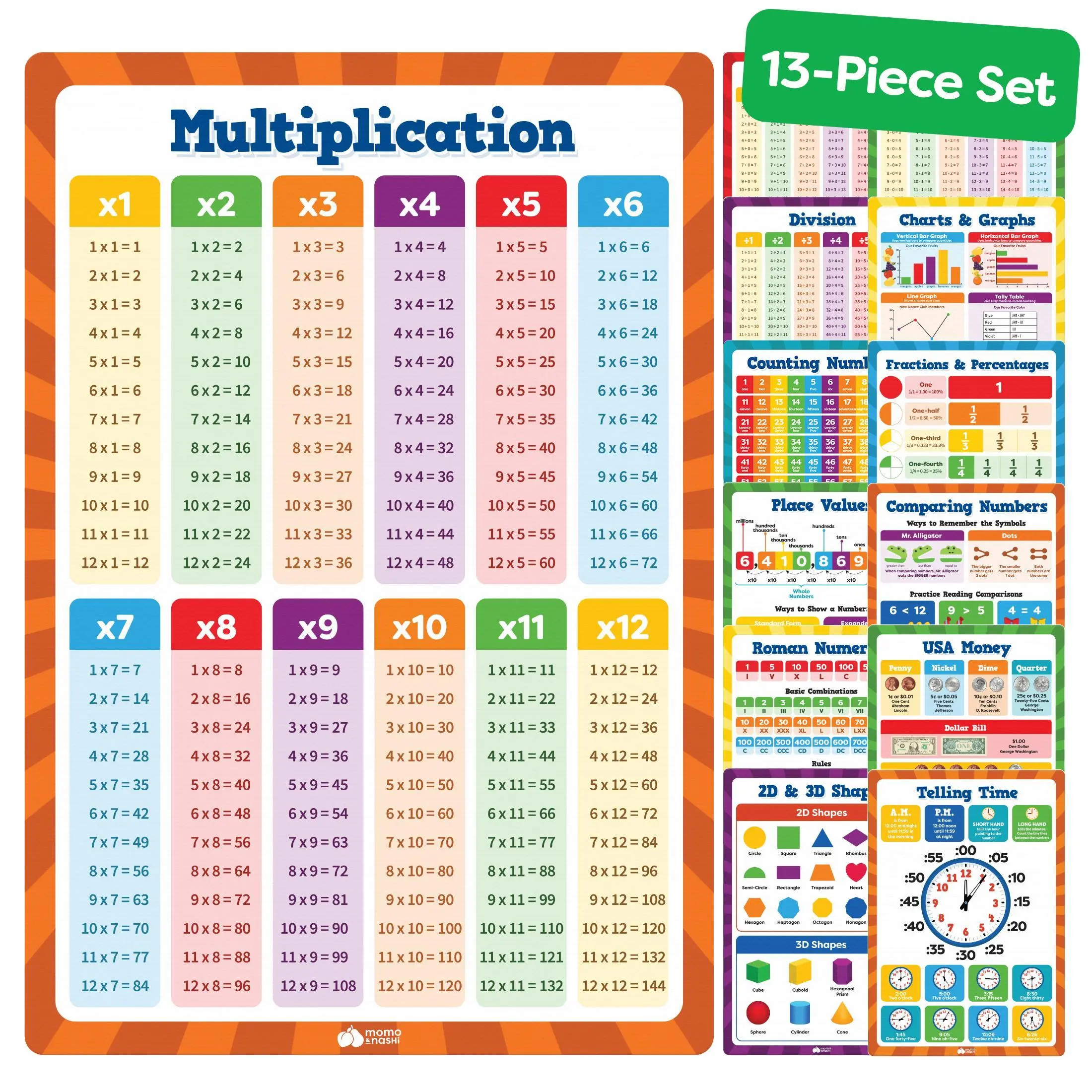 [Back to school shopping] Math Posters For Elementary School - 13pc Math Learning Posters For Kids - 16”x11” Educational Classroom School Décor