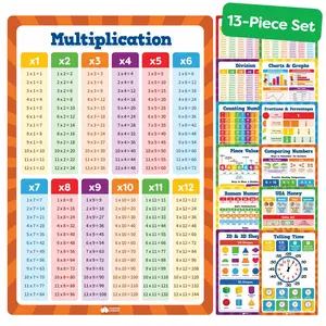 Math Posters For Elementary School - 13pc Math Learning Posters For Kids - 16”x11” Educational Classroom School Décor