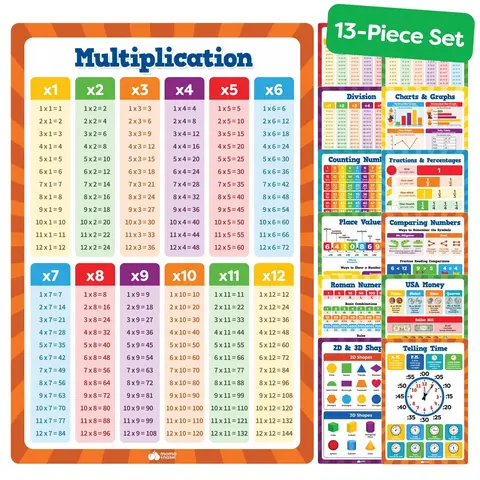 Momo & Nashi Math Posters For Elementary School - [Back to school shopping] - 13pc Math Learning Posters For Kids - 16”x11” Educational Classroom School Décor